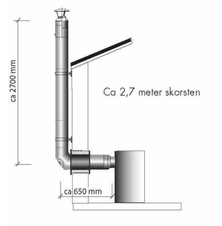 Skorstenspaket Sauna Sweden 2, Bakt-uppt Landy Vent Rostfri